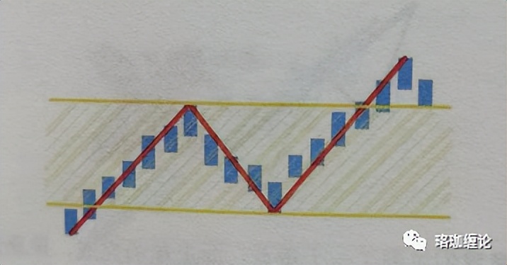 缠论初级课全集,缠论线段入门