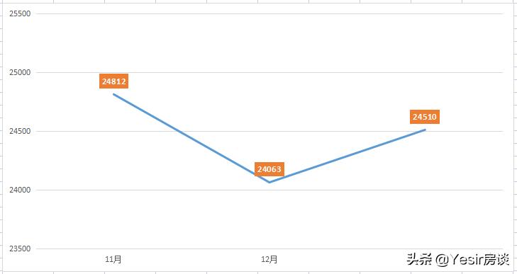 福州联发君樾府值得买吗,君樾府福州划片