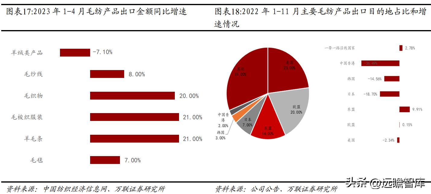 全球毛精纺龙头，新澳股份：多管齐下，能否再启新增速曲线？