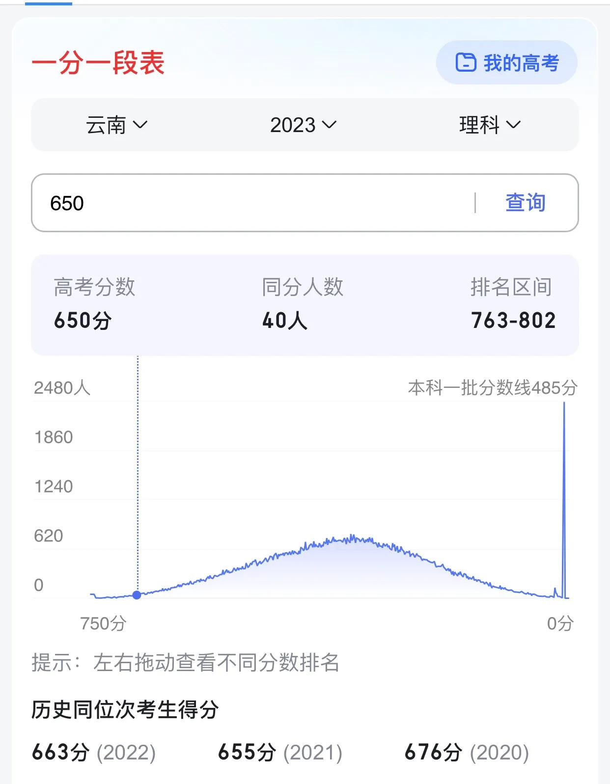 650分省排名763，上昆明医科大学，你们觉得值吗？