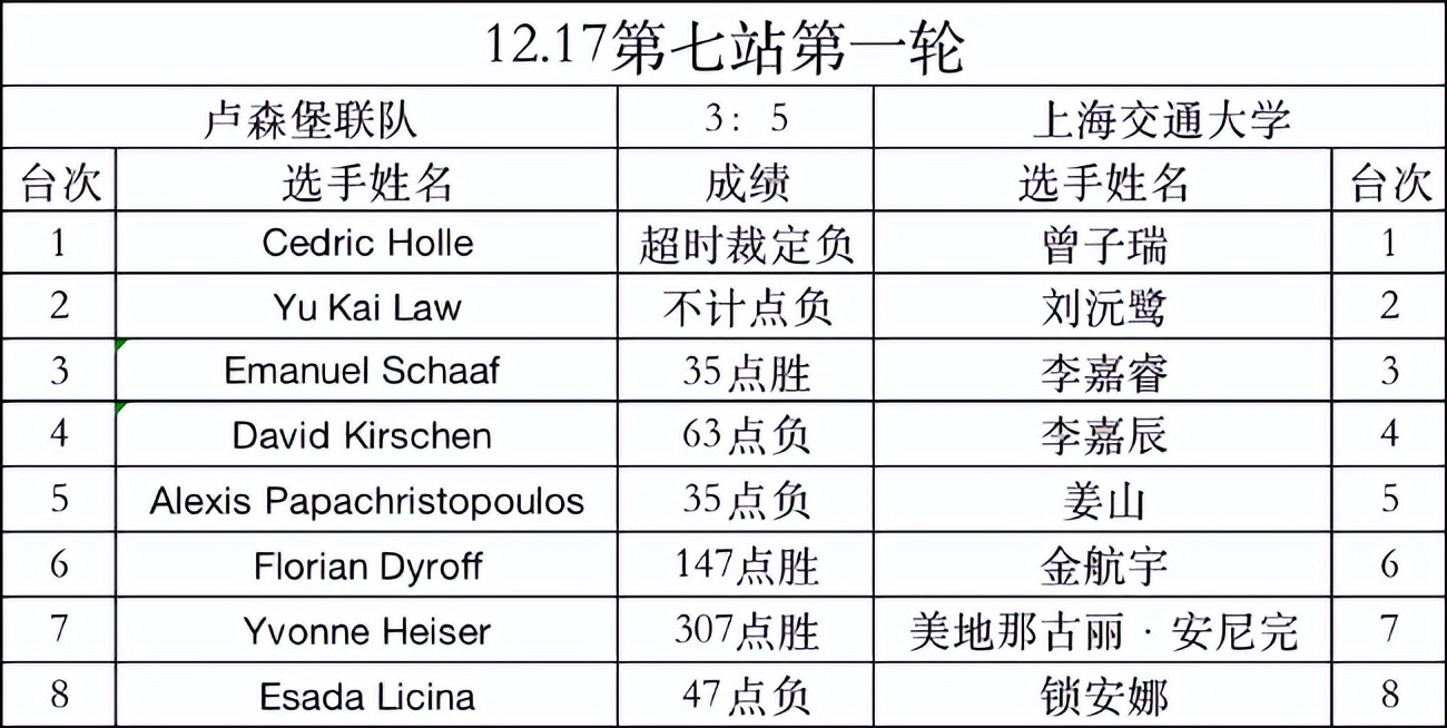 世界大学生中文比赛视频,世界大学生辩论赛决赛