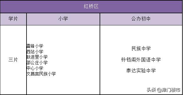 天津红桥区学区房,揭秘天津南开区学区房