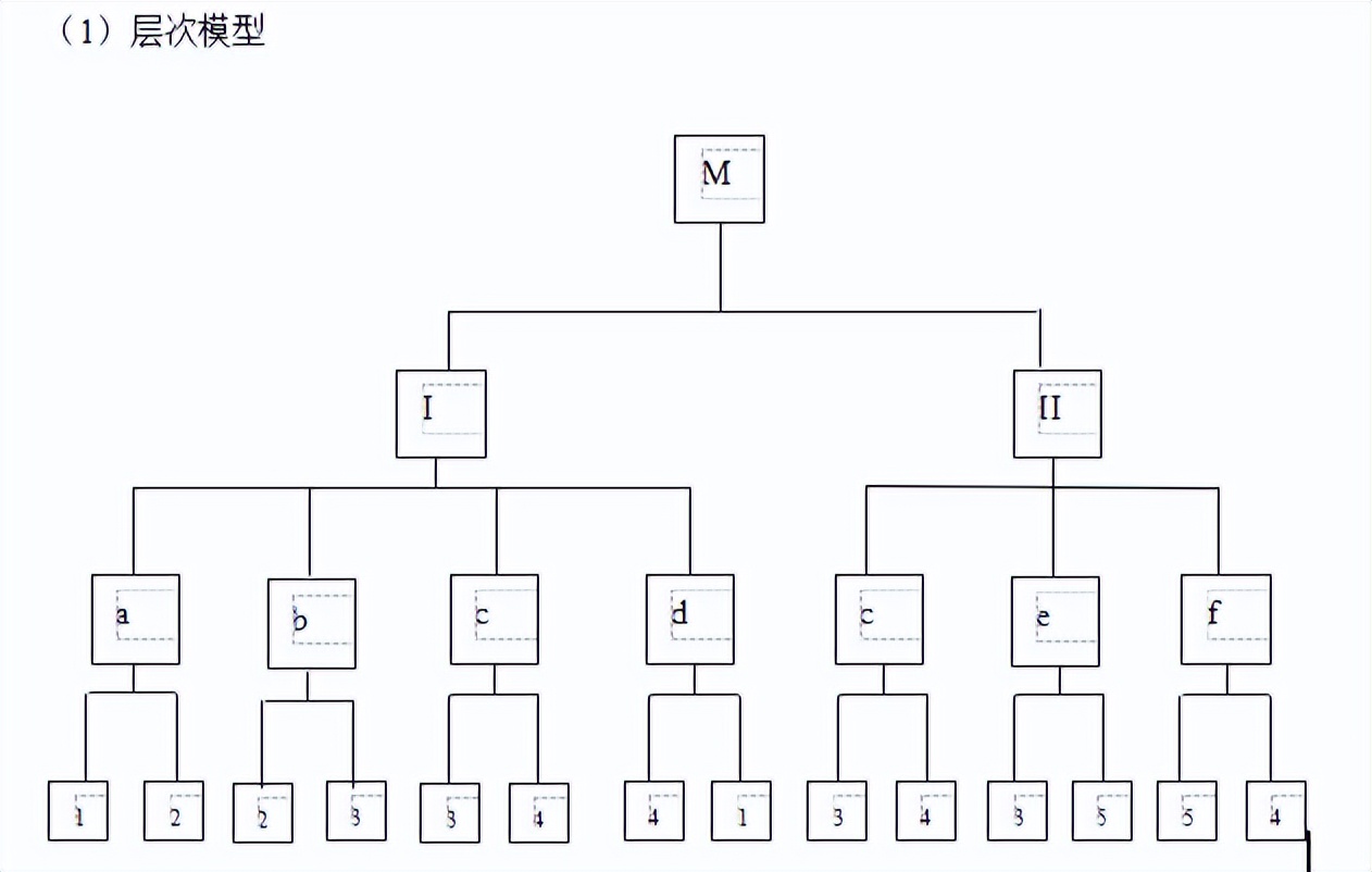 地理信息系统原理,地理信息系统原理实验