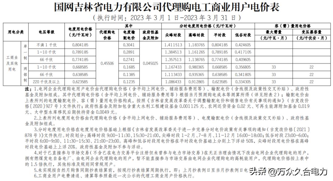 峰谷电价和阶梯电价哪个合适,峰谷电价和正常电价哪个划算
