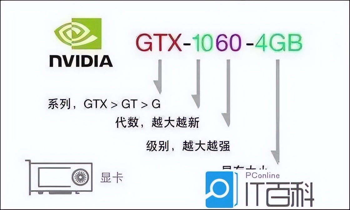 diy装机配置如何选择,从零开始学电脑装机选配置