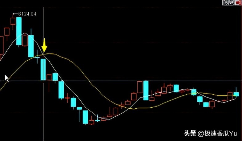 进阶缠论股票常识,缠论股票19个技巧