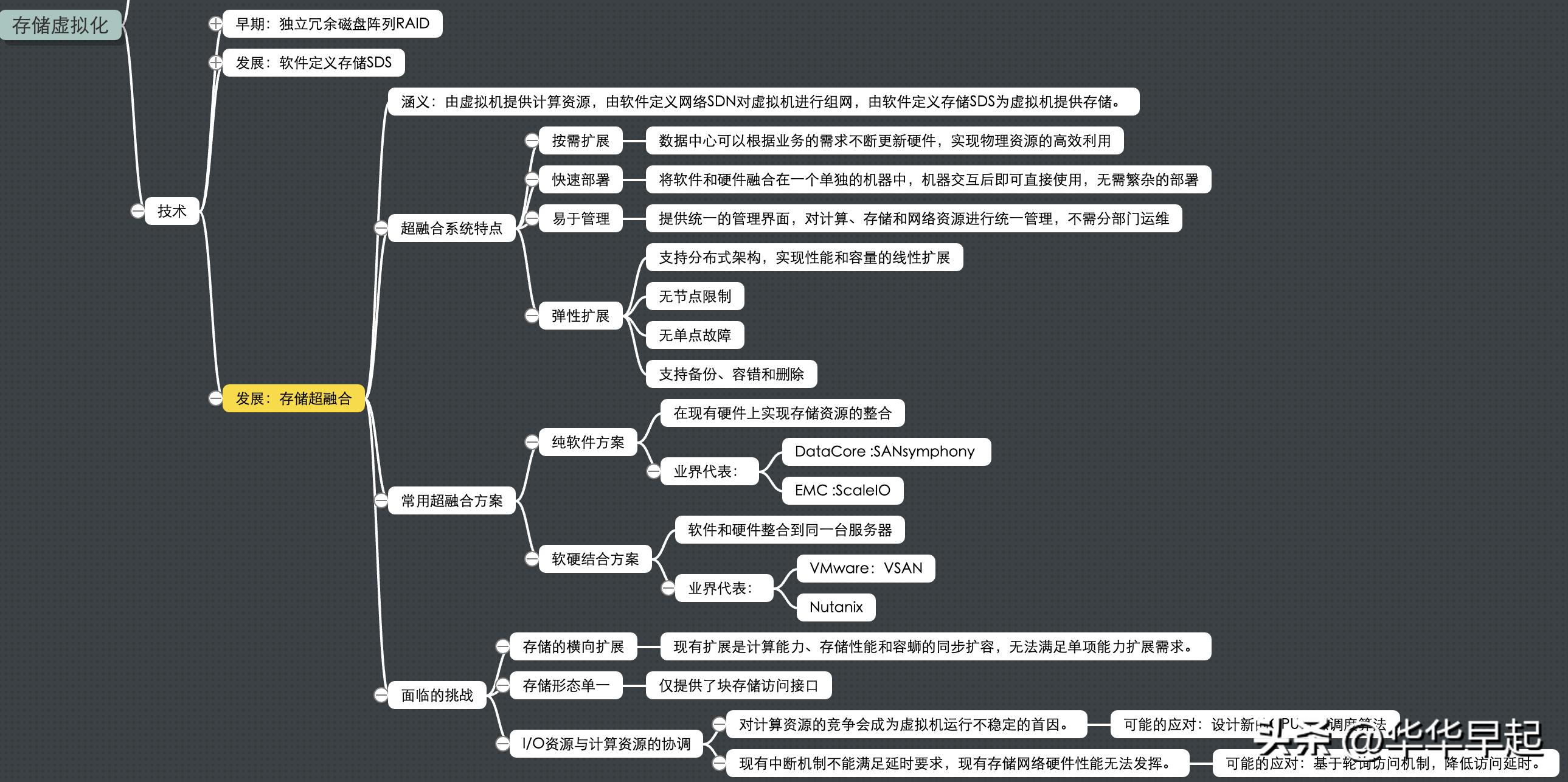 软考虚拟化技术是什么,软考网络规划与设计2020年论文