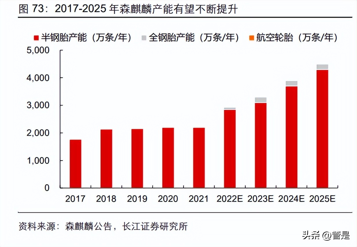 米其林轮胎和国产品牌轮胎的区别,中国轮胎市场的飞速发展令人惊喜