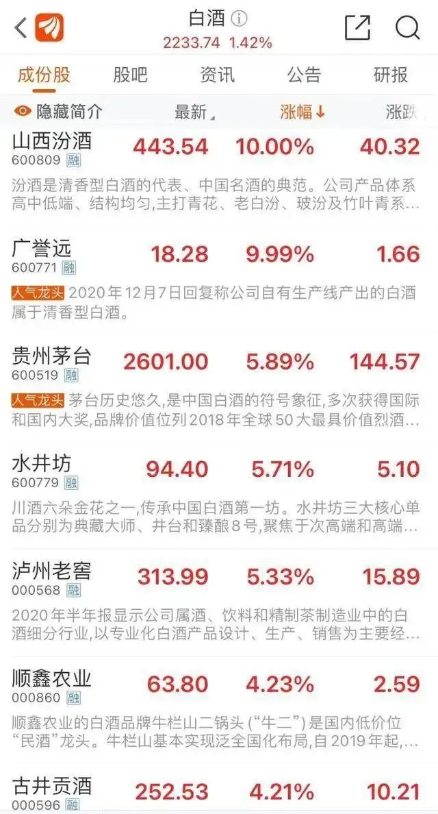 茅台辉煌70价格暴跌了吗,2015茅台价格为何暴跌