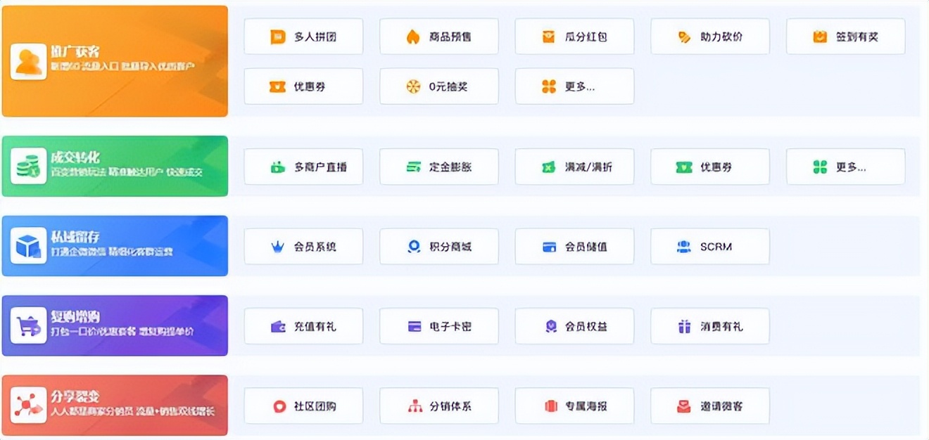 线上商城平台开发方案,线上商城如何运营