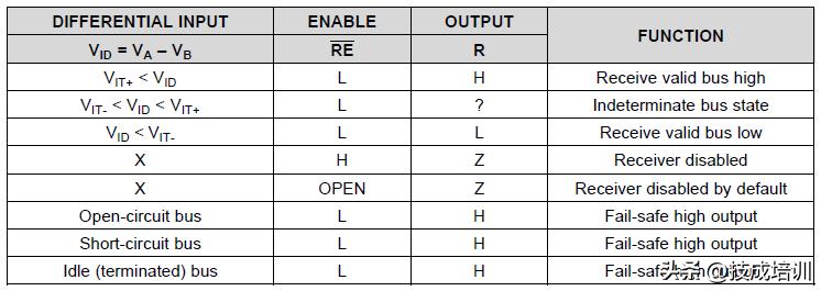 rs-485总线图,rs-485线