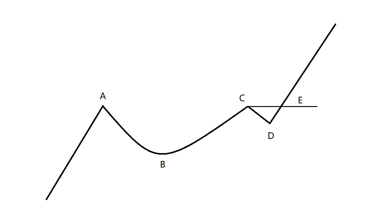 笑傲股市100张牛股图讲解,笑傲牛熊选股公式