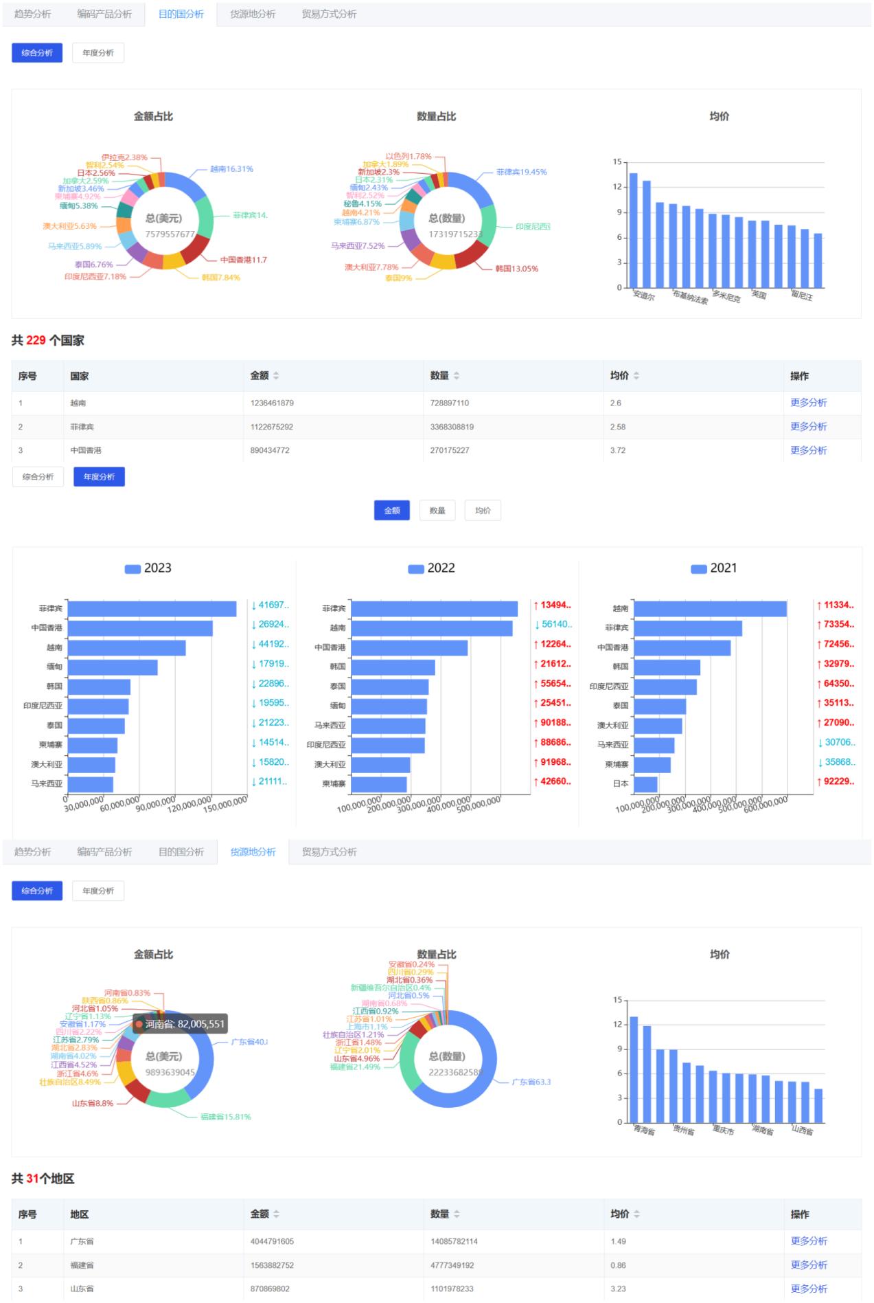 好选客国际站,做外贸瓷器如何引流