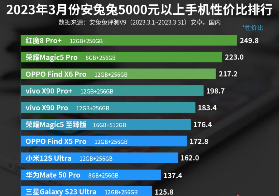 小米12sultra,推荐好的手机小米12s