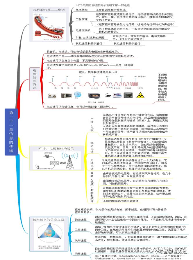 九年级物理第十一章思维导图,物理九年级第14章思维导图