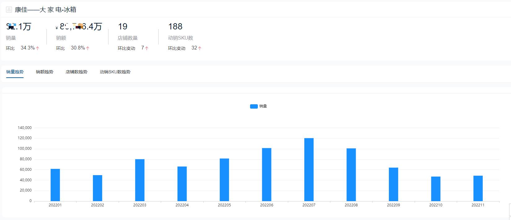 2022年十字门冰箱销量排行,2022双开门冰箱销量排行榜前十名