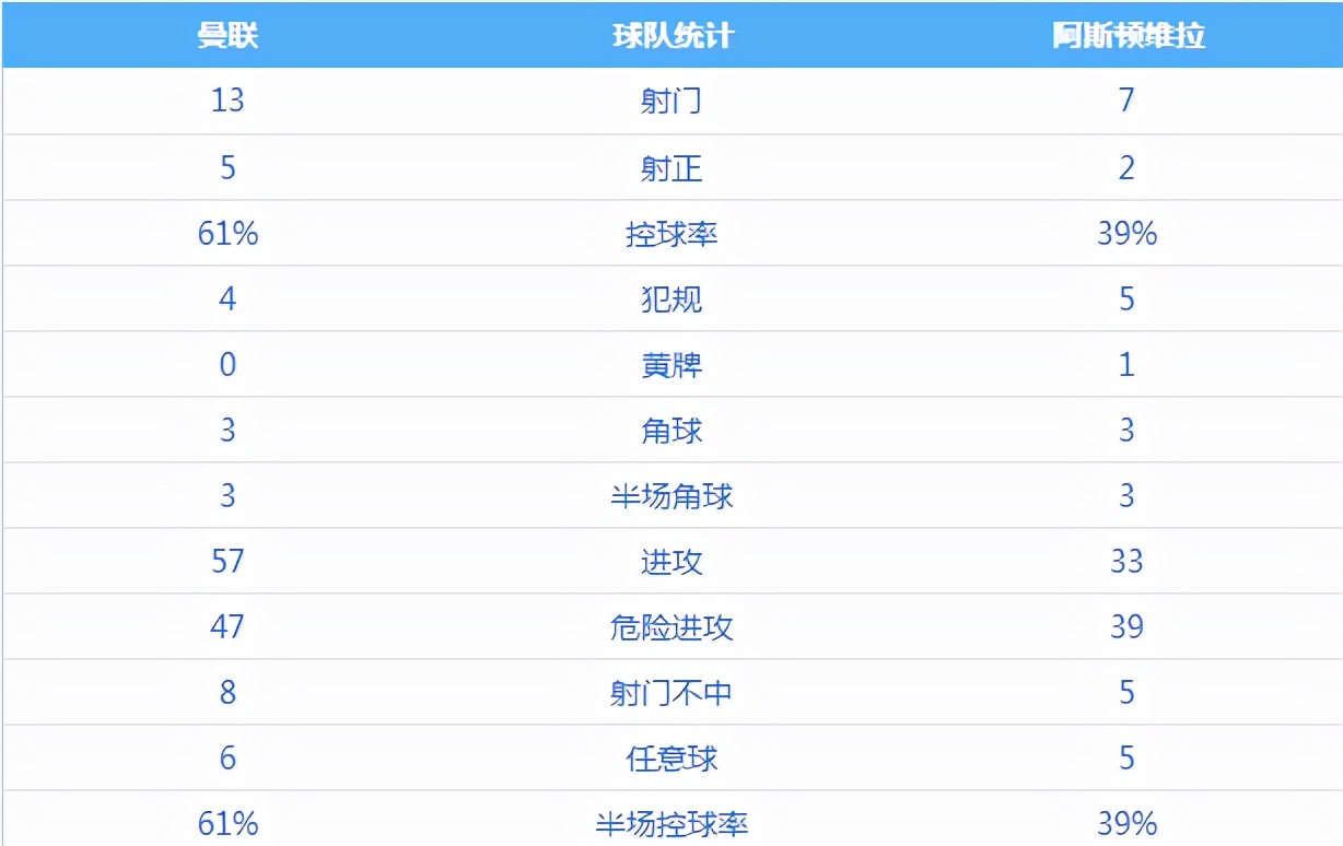 曼联0-1逆转拜仁集锦,曼联0-4惨败布伦特福德c罗