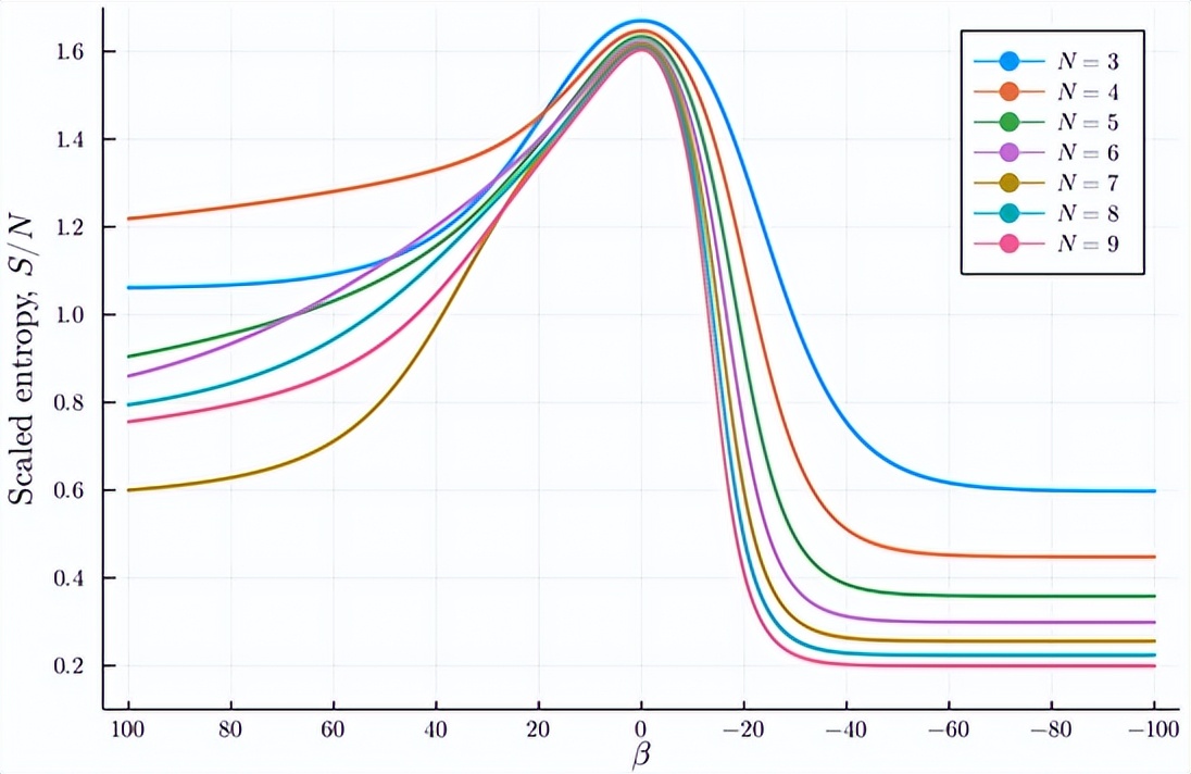 热力学视角下龙卷流背景下涡丝的熵变及平衡能量分析