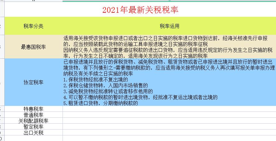 2023年最全税费的会计处理,2023税种税率在哪里查询