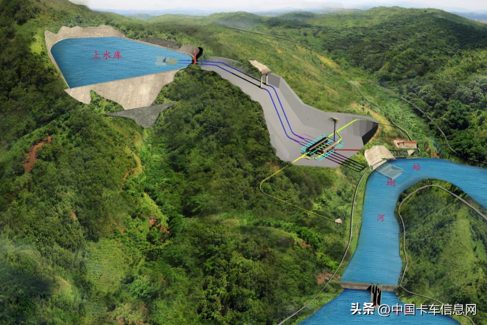 适度超前基建传递出哪些重磅信号,基建利好袭来