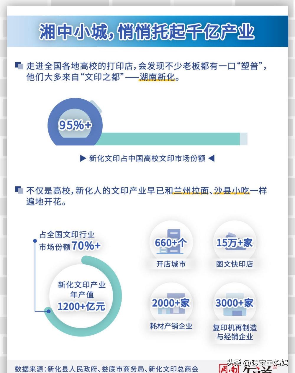 为什么印刷厂都集中在河北,印刷厂为什么属于市场导向型