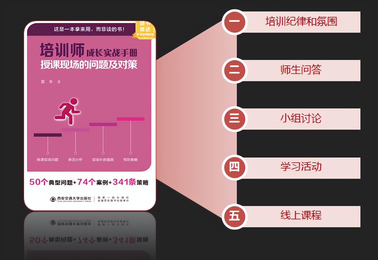 培训师成长手册ppt,培训师成长手册