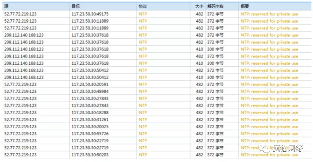 cc攻击与ddos攻击的区别,cc攻击跟ddos攻击区别