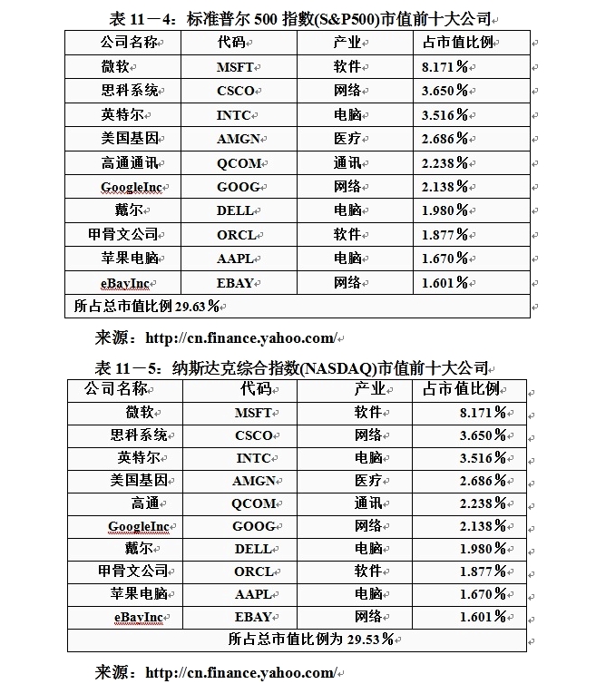 中国股市的来龙去脉——行政化代替市场化，估值体系被国外主导