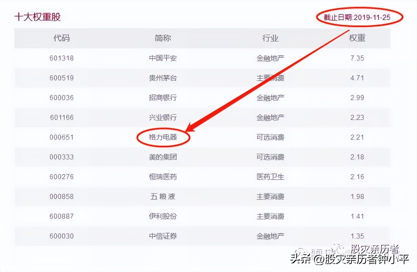 深度分析一下格力股票,今年的股市和往年不同