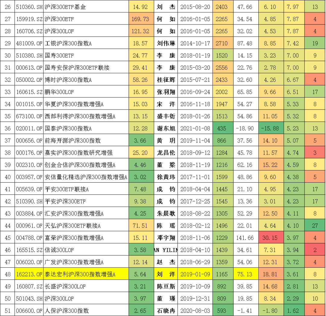 十只沪深300行业指数分别是什么,沪深300百分位在哪里看