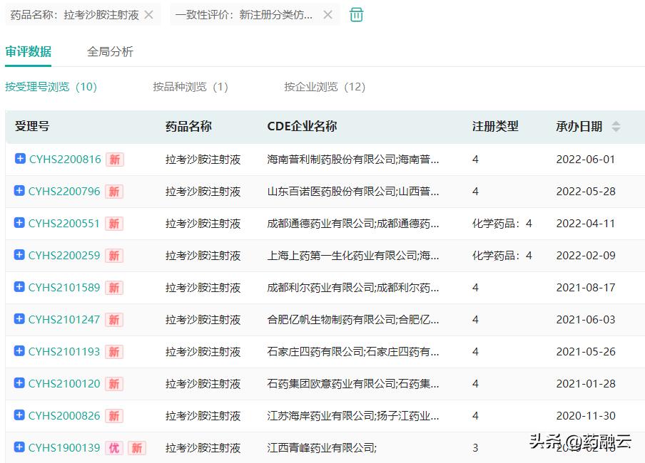 石药欧意集团二甲双胍,抗癫痫新药最新消息