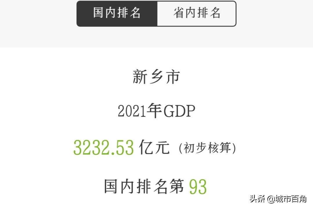 2022新乡市各个县gdp排名,新乡县2022gdp排名