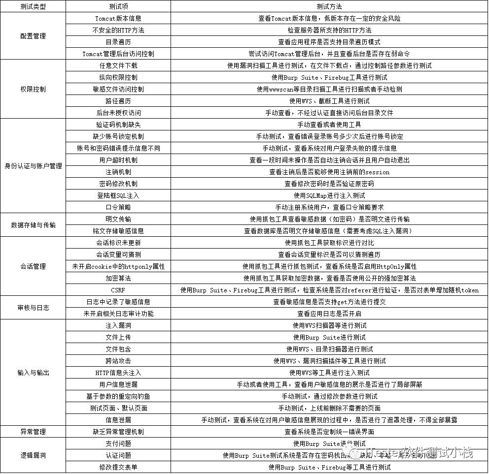 安全测试是怎么测试的,安全性测试是功能测试吗