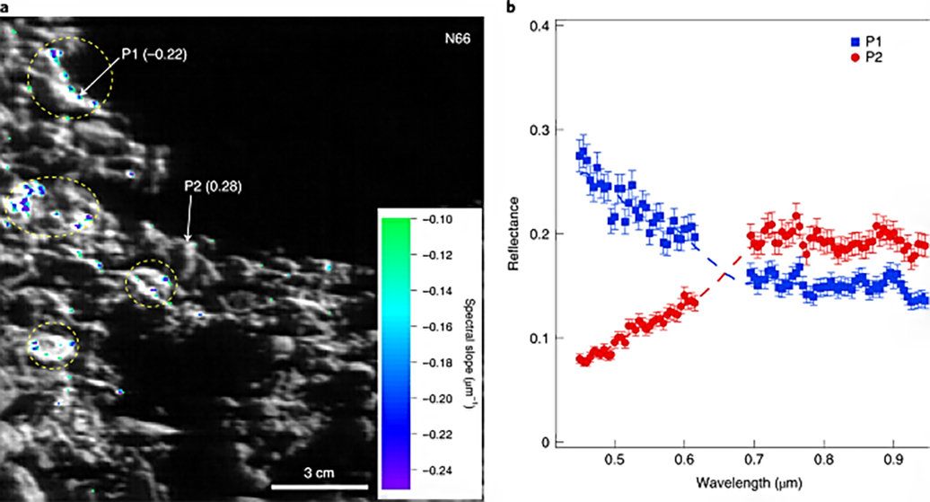 玉兔二号揭开月球背面不明物质,月球未解之谜玉兔二号