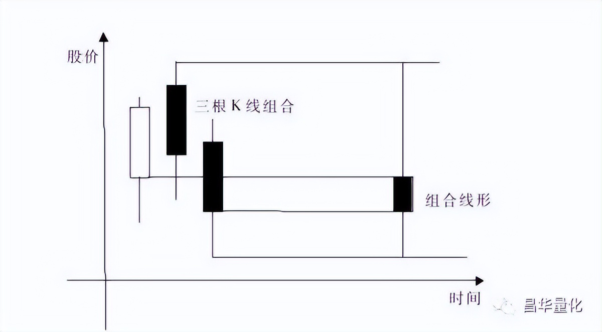 科融环境股票k线分析,怎么看k线图分析股票