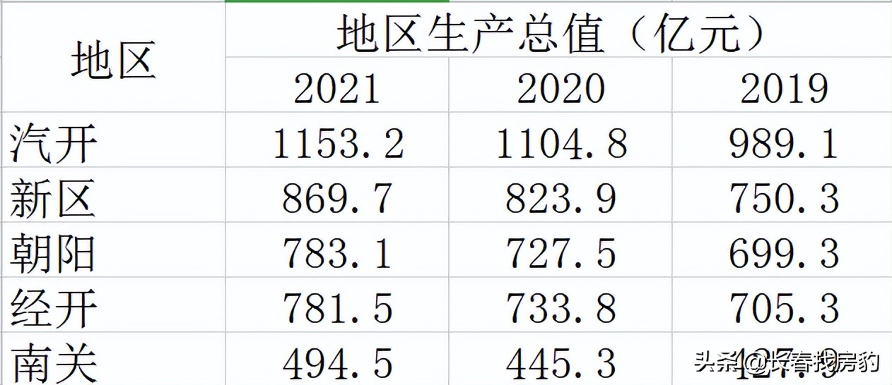 长春重庆路商圈改造,长春重庆路商圈