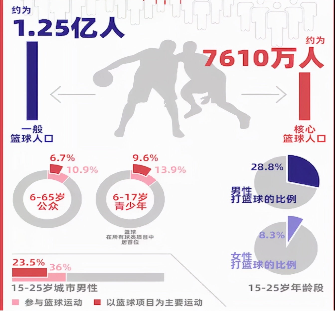 中国第一球球大作战,中国大球有哪些