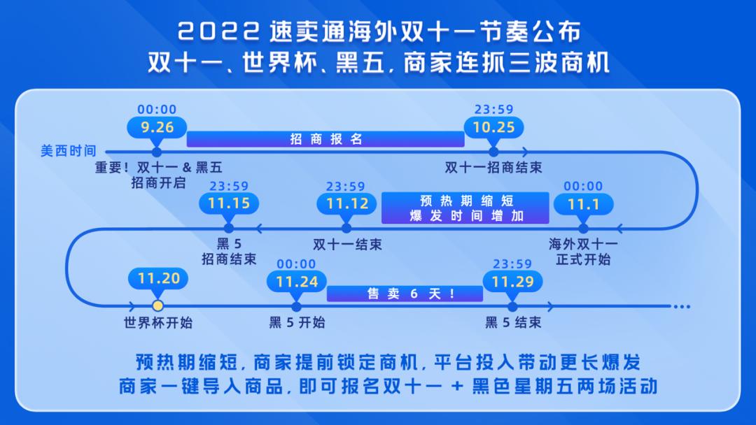 海外电商双11,跨境电商出口双11