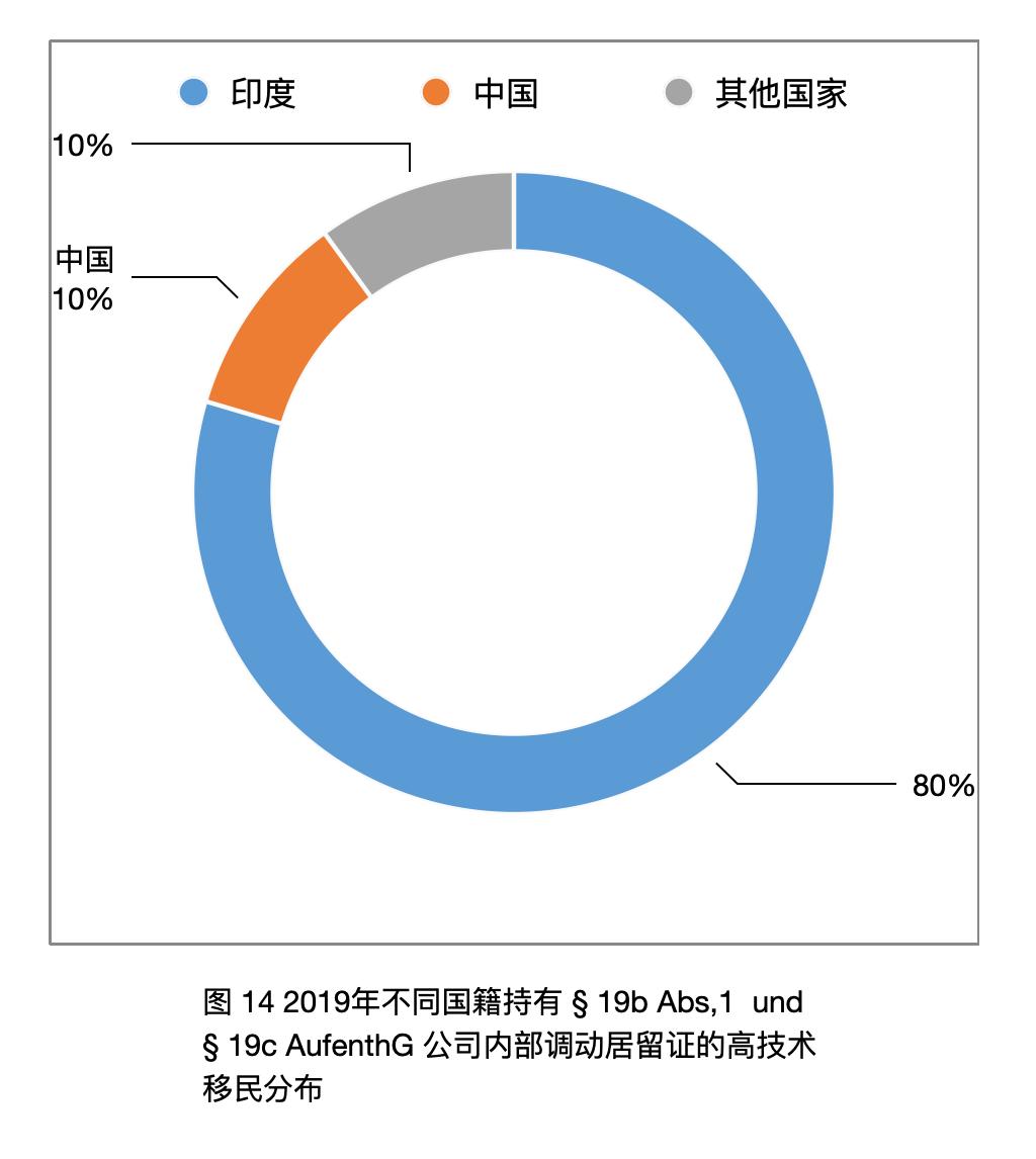 「太和时评」中国在德技术移民与高技术移民情况调研