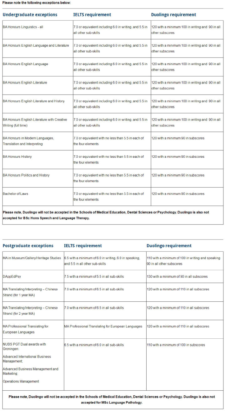 「注意」英国大学2022年本科＆硕士直入接受多邻国！最新院校清单