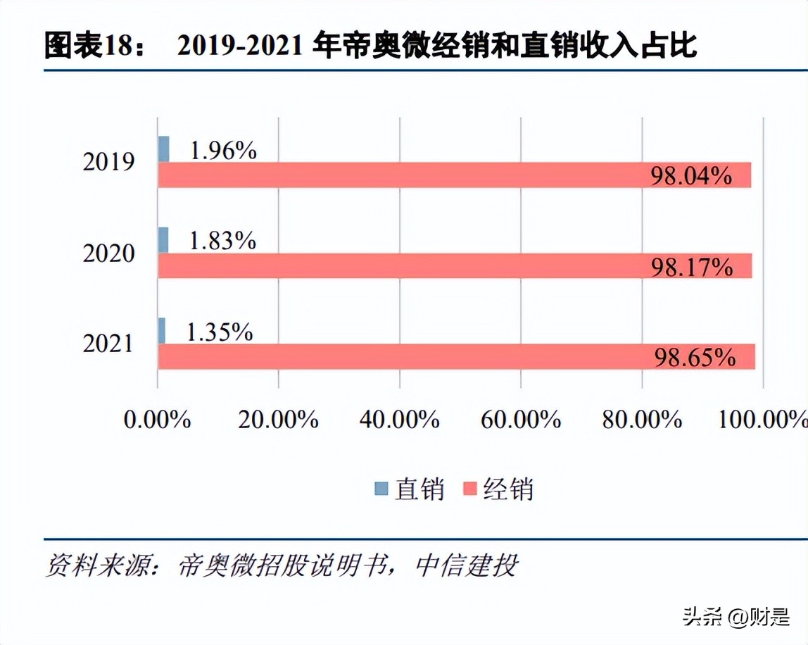 帝奥微电子深度分析,帝奥微电子怎么样