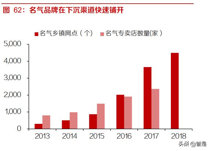老板电器产品分析,老板电器深度分析