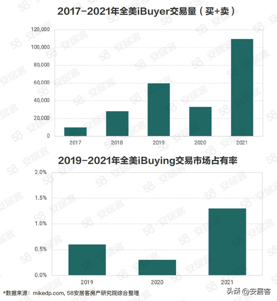 海外地产观察：从发展历程看美国头号房产平台Zillow的成功与困境