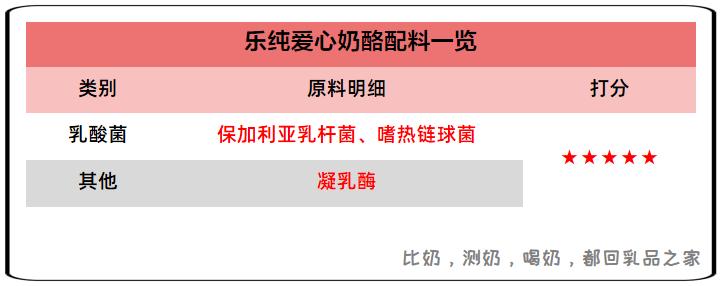 原制奶酪哪个牌子好,进口奶酪无蔗糖无添加