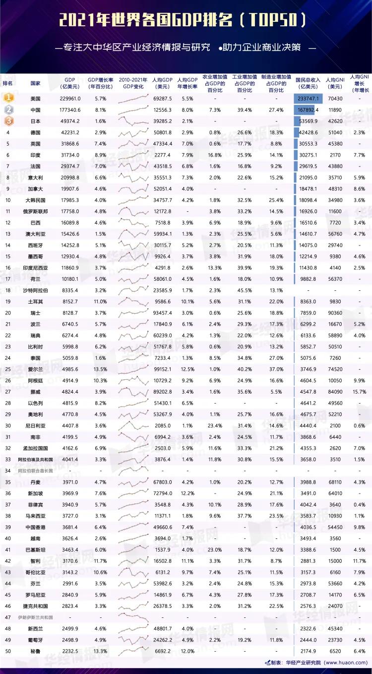 美国划分五十个州gdp,美国各州gdp相当于哪些国家