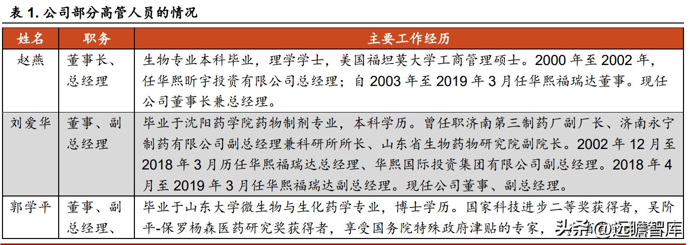 华熙生物旗下护肤品牌有哪些产品,华熙生物透明质酸钠价格