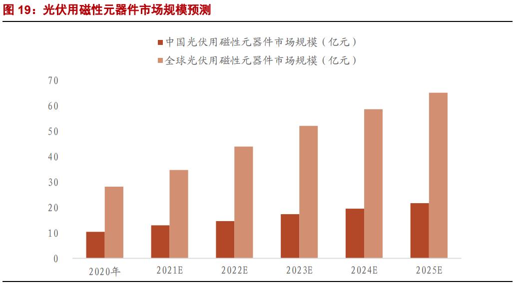 可立克磁性元件用在哪些领域,深圳可立克磁性元件