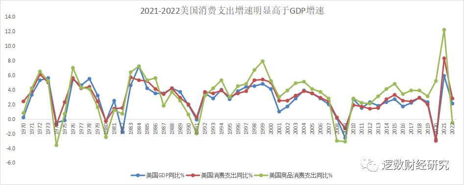 中国通胀通缩情况,中国通胀和通缩