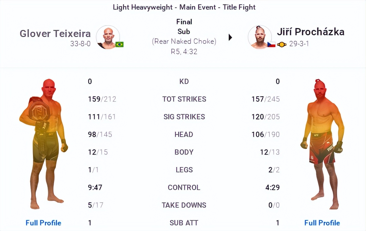 ufc275全部比赛回放,ufc275赛后官方评价