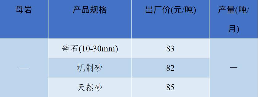 上海砂石价格报价表,上海2023年砂石价格走势